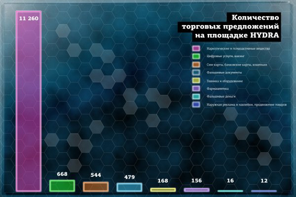 Кракен купить мефедрон