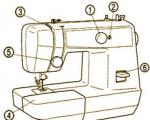 Швейная ручная машинка Aliexpress Free Shipping Hot Sale Portable Hand-Held Sewing Machine Mini Clothes Fabric Portable Pocket PLFL - «я разобралось как шить швейной ручной машинкой (фото как продеть нить и как закр